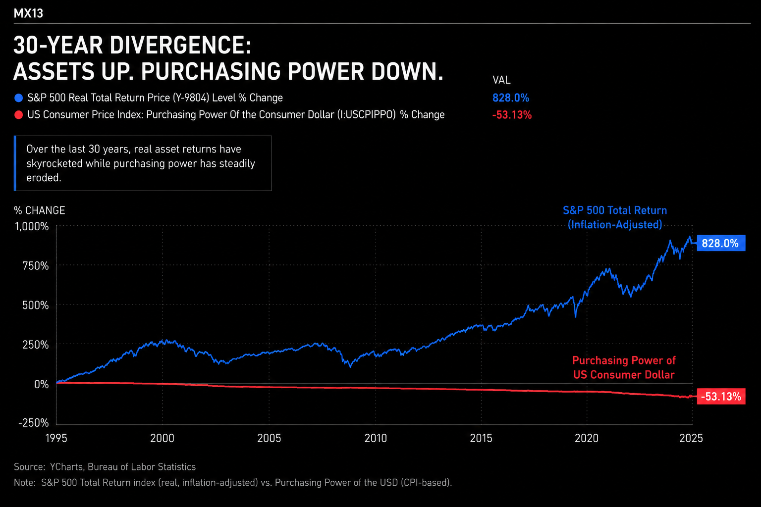 Ownership and labor divergence